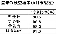 一等米比率.jpg
