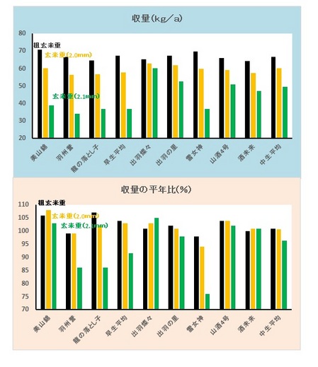 収量.jpg