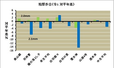粒厚歩合（令1平年差）.jpg