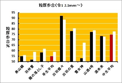 -粒厚歩合（令1　2）.jpg