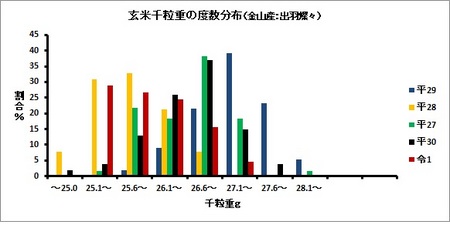 千粒重金山無題.jpg