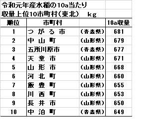 収量ベストテン .jpg