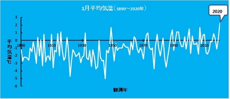 1月平均気温.jpg