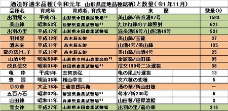 産地品種銘柄（令元）.jpg