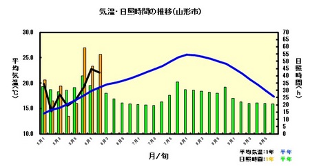 気象（6月10日）.jpg