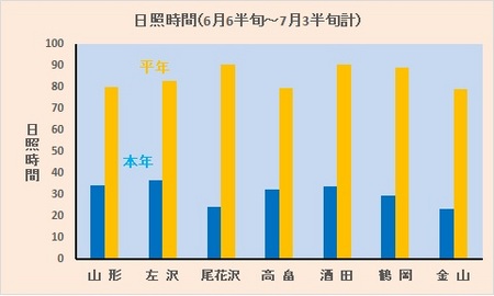 日照時間.jpg