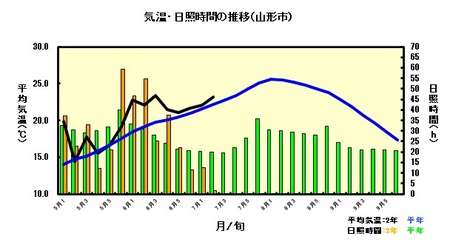 気象7月10日.jpg