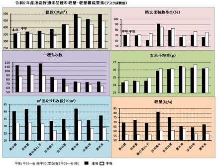 令2収量・収量構成要素.jpg