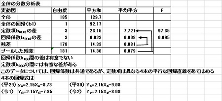 回帰係数.jpg
