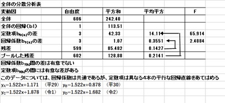 回帰分析（五百万石）.jpg