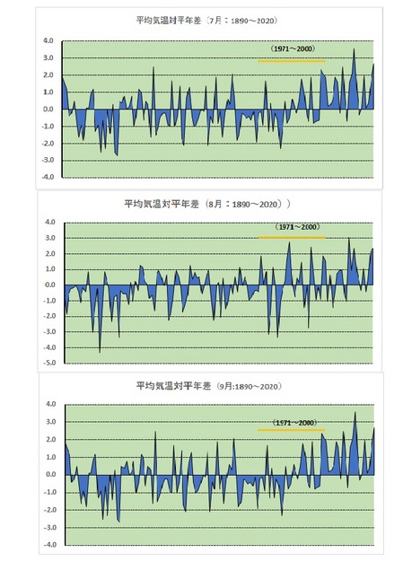 月別平均気温の年次推移jpg.jpg
