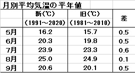 月別気温差.jpg