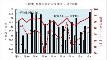 千粒重の推移.jpg