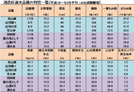 酒米品種の特性一覧.jpg