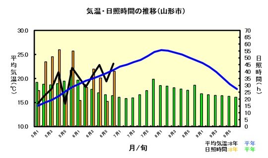 6月30日気象（令8）.jpg