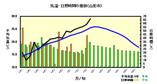 7月気温.jpg