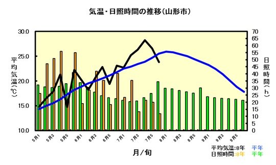 7月気象（平8）.jpg