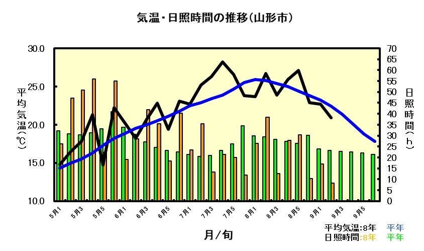 ９月上気象.jpg