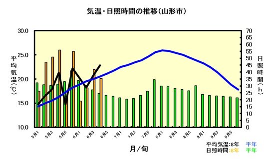 6月20日気象(令8).jpg