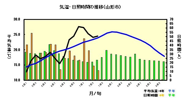 7月中気象図.jpg