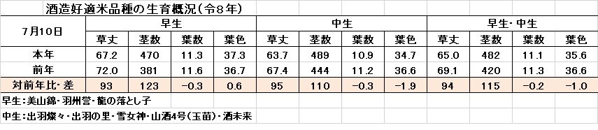 ７月10日生育（令8）.jpg