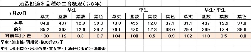 ７月20日生育（令8）.jpg
